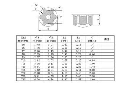 torx drive screw|torx size chart.